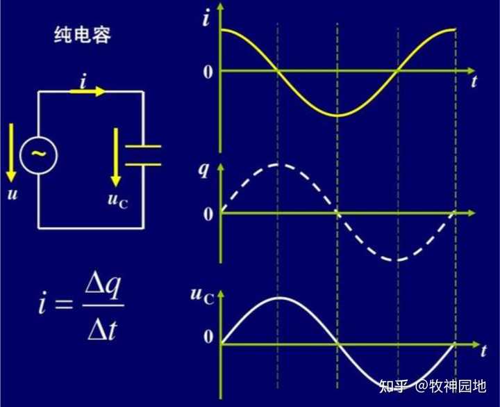 電容c的單位