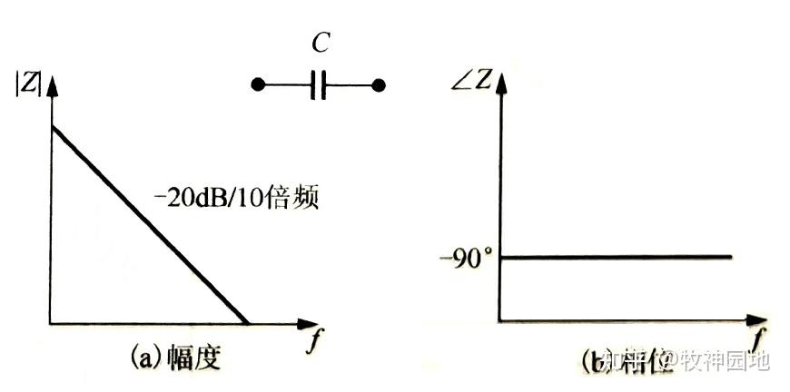 電容c的單位