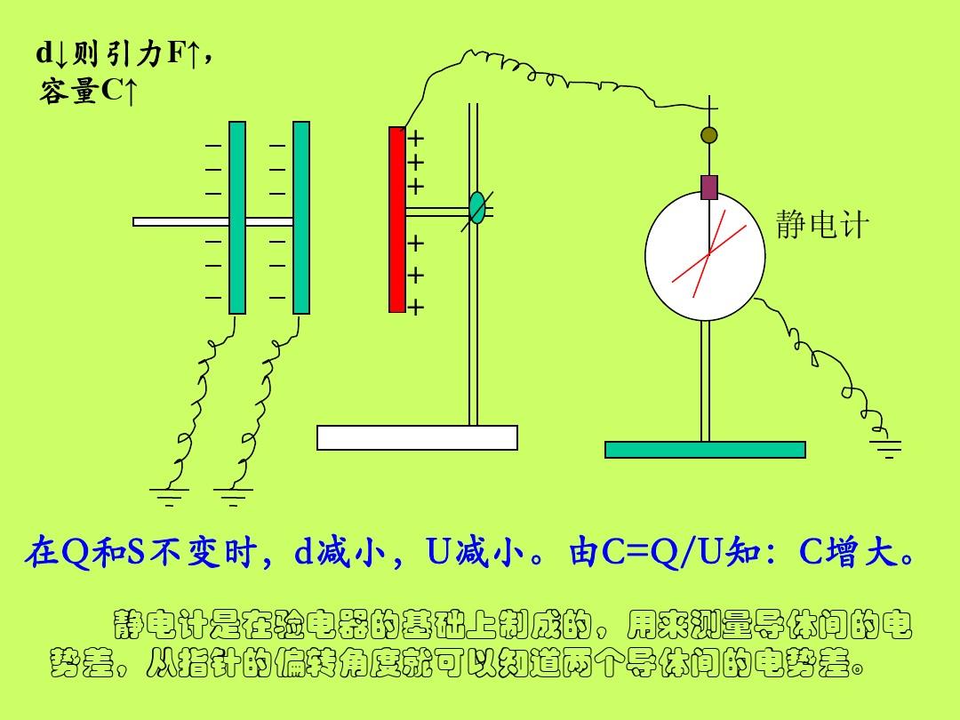電容c的單位