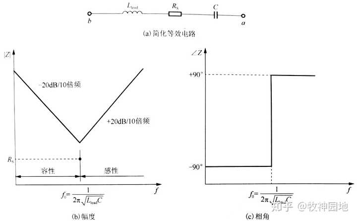 電容c的單位