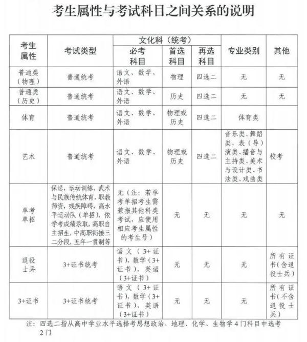 廣東2024年高考報名開始！有哪些新變化？