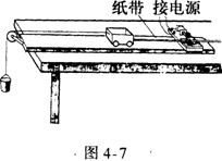 驗證牛頓第二定律的實驗