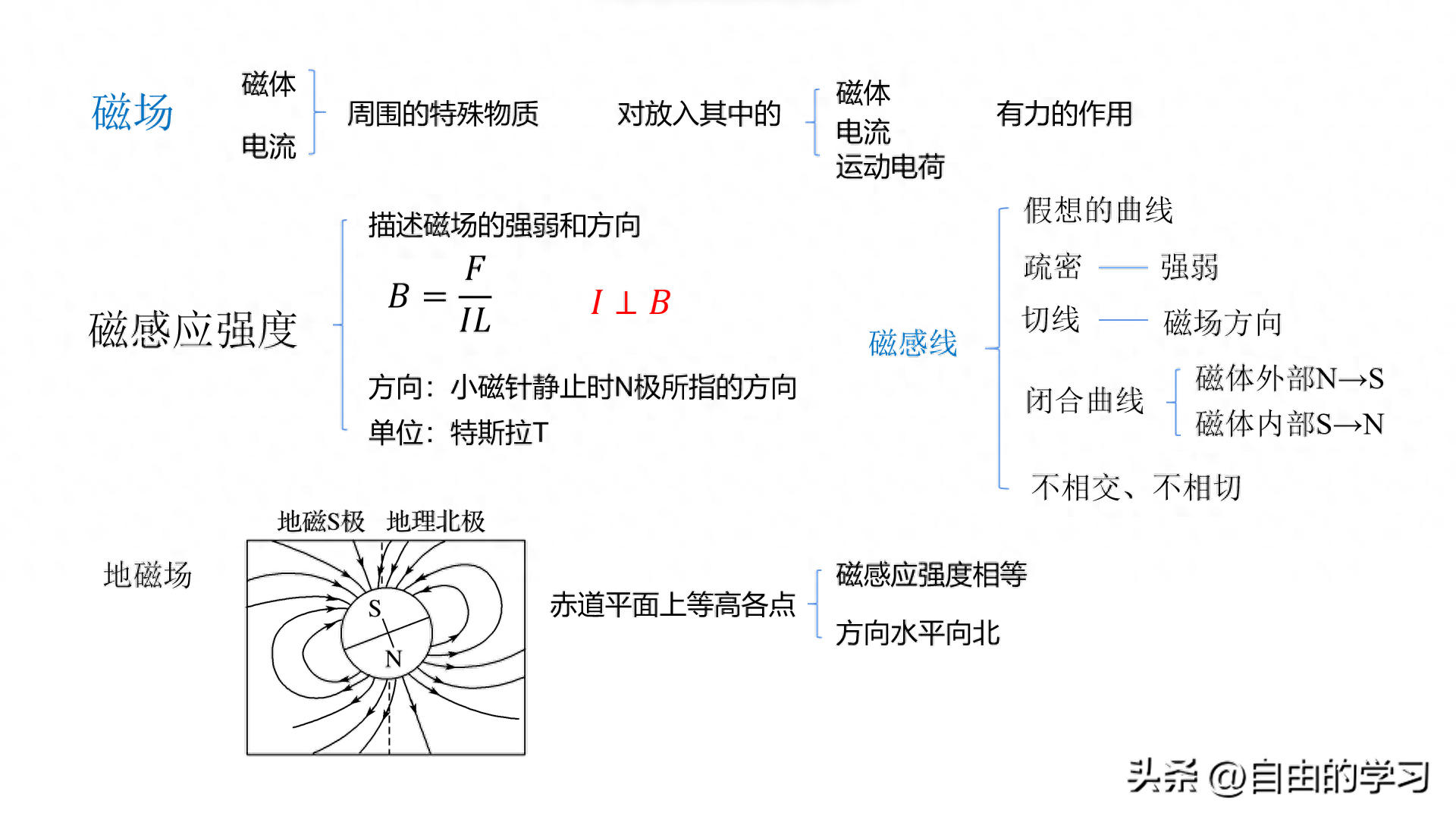 磁流體發電機