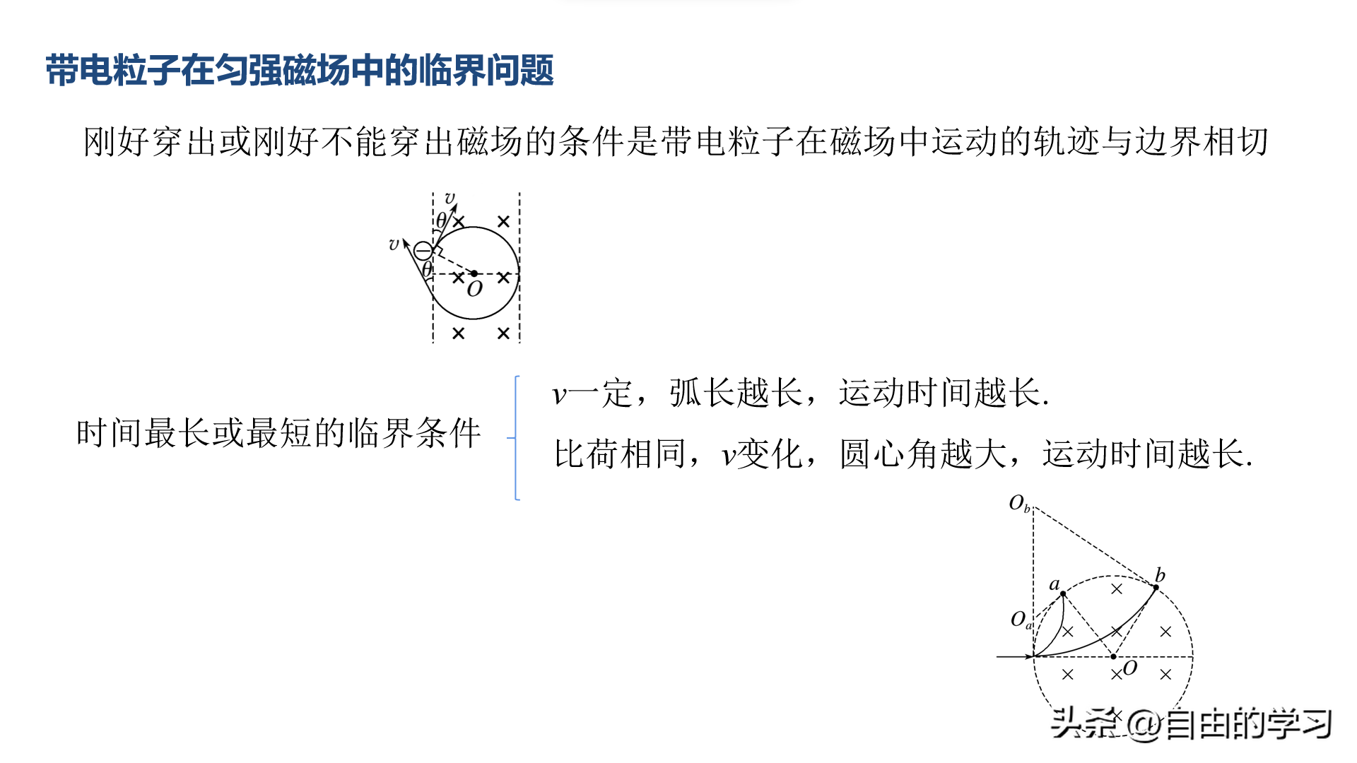 磁流體發電機