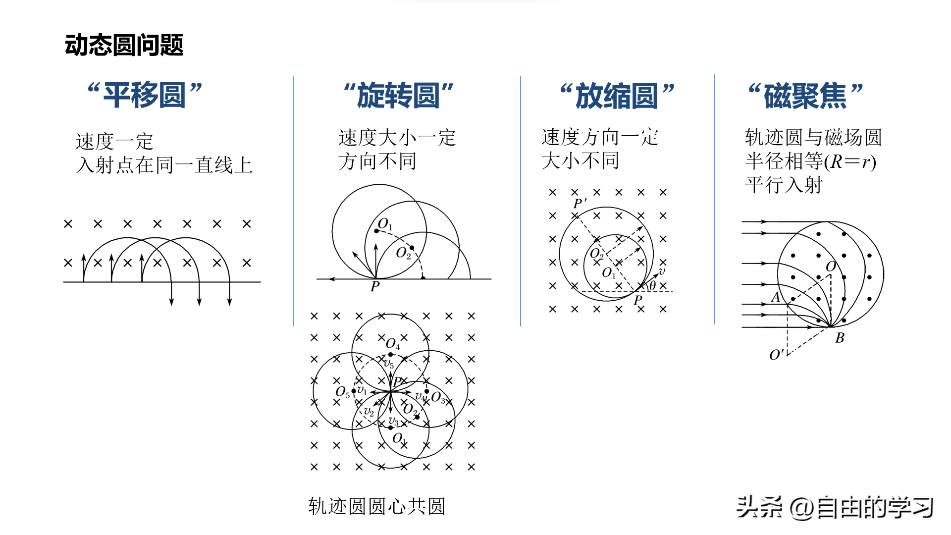 磁流體發電機