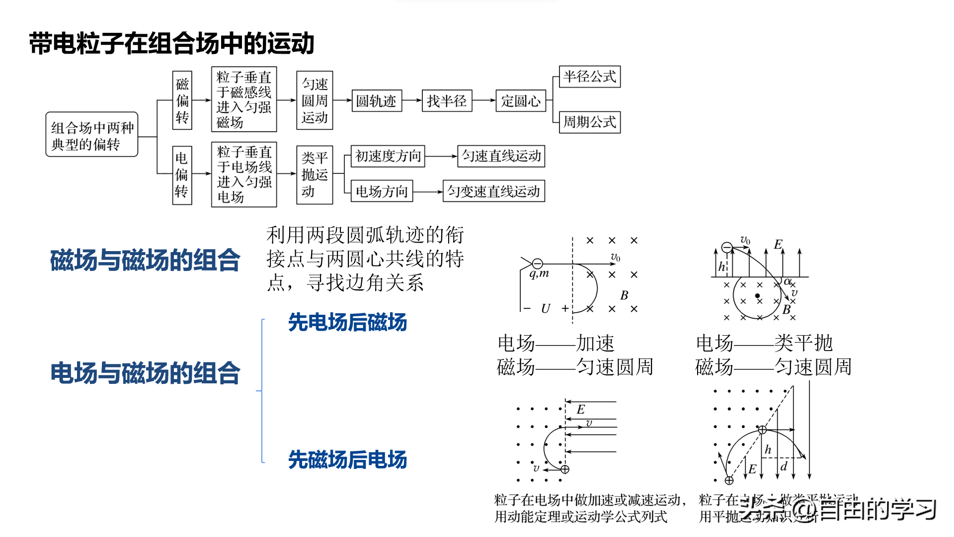 磁流體發電機