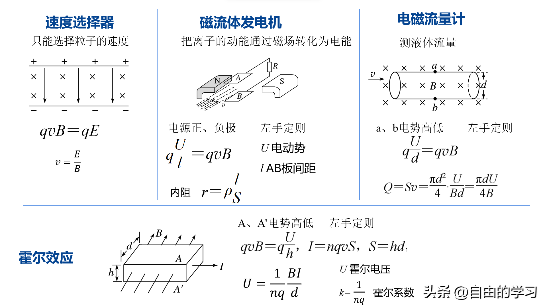 磁流體發電機