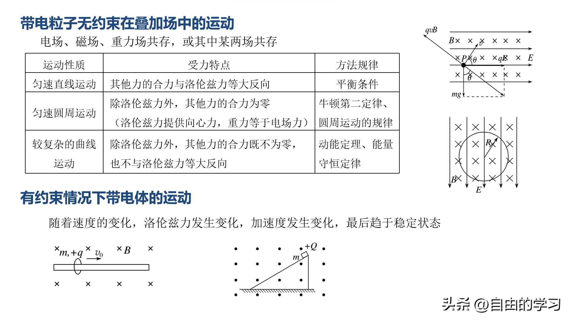 磁流體發電機