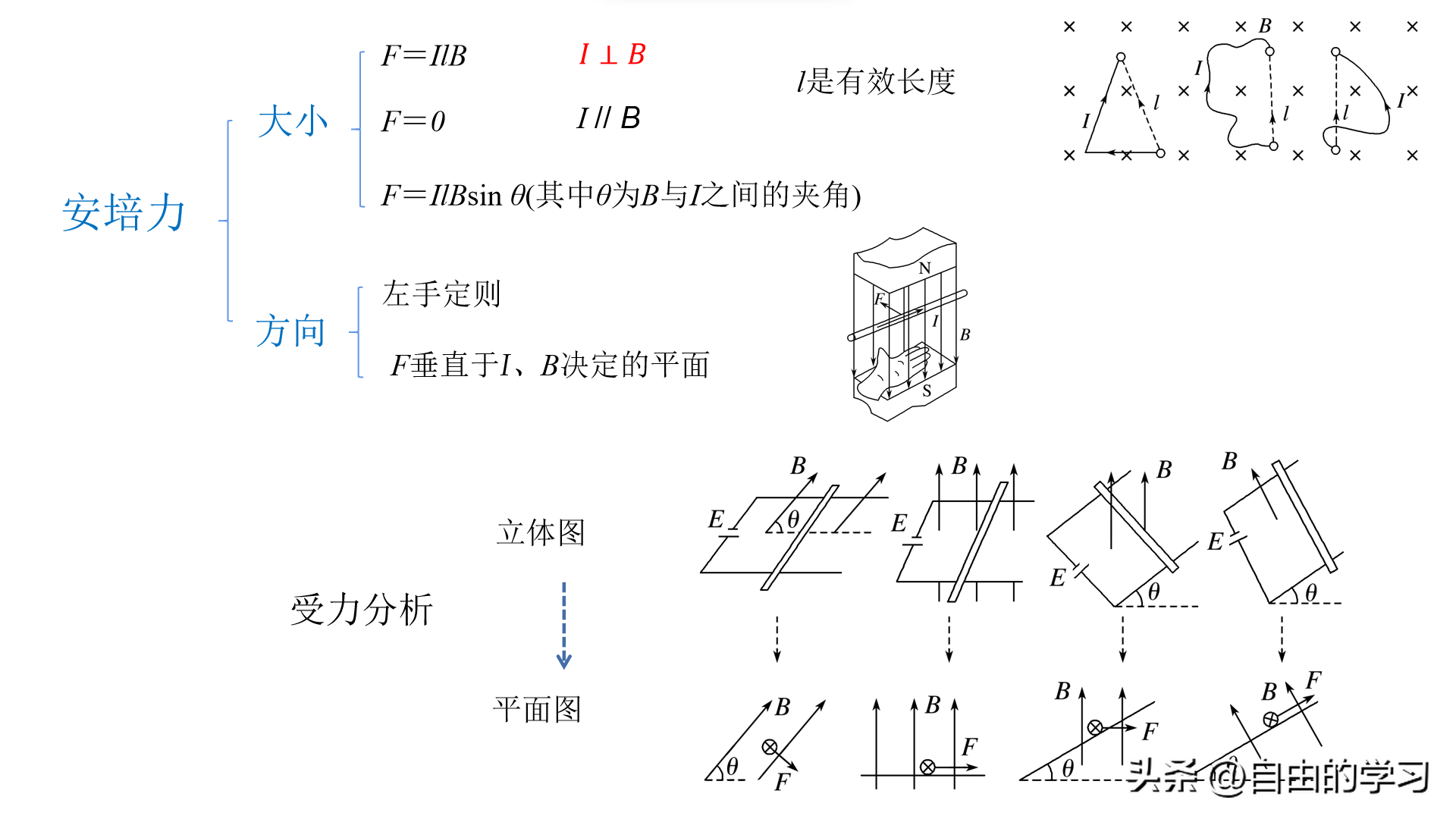 磁流體發電機