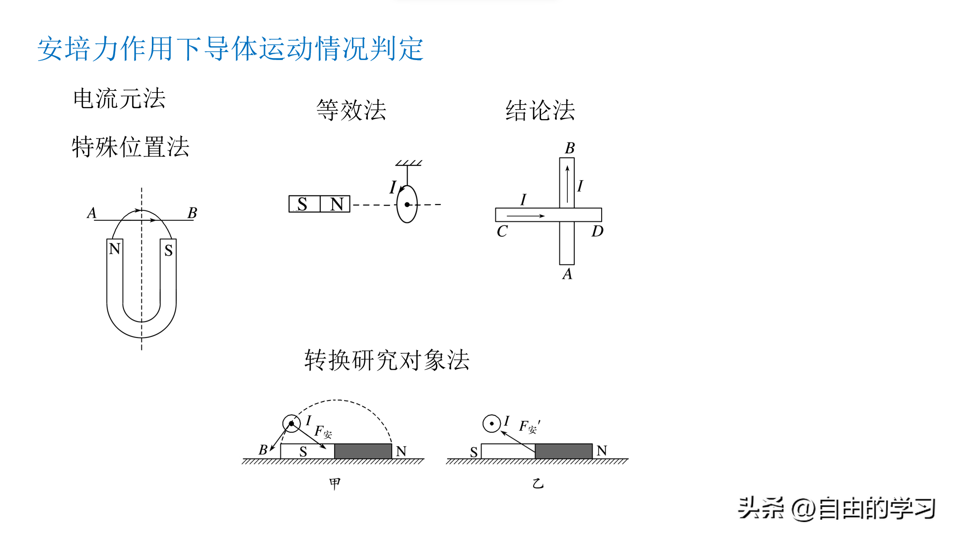 磁流體發電機