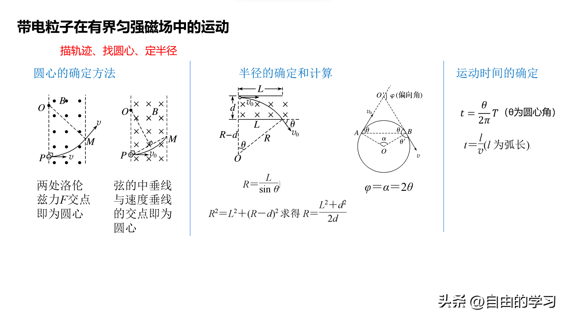 磁流體發電機