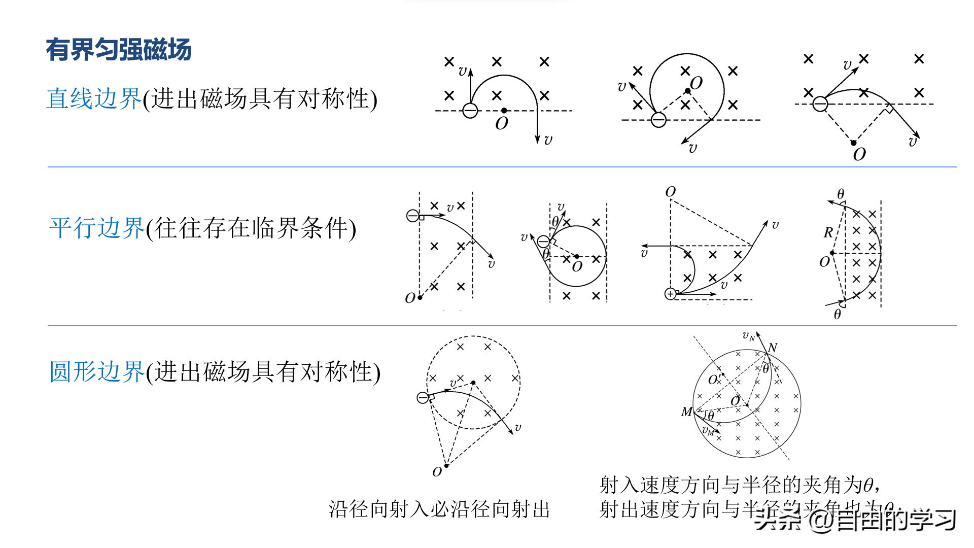 磁流體發電機