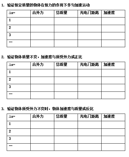 牛頓第二定律內容