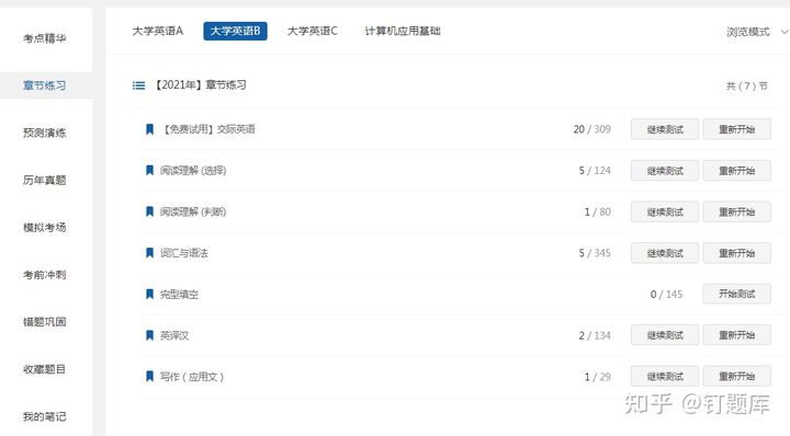 考題網