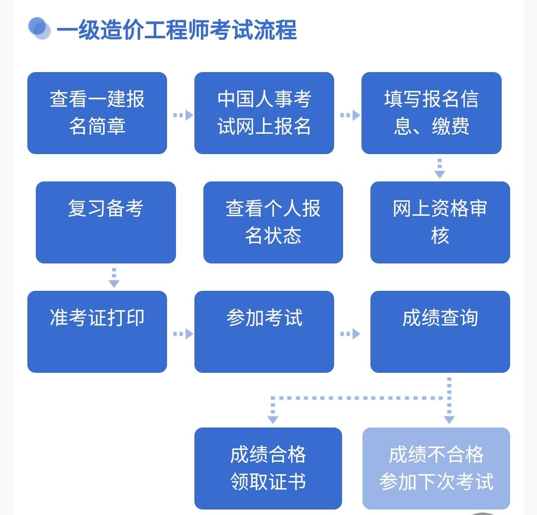 2024年造價工程師報名時間