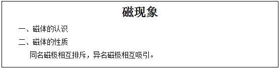初中物理小課題的題目