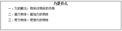 初中物理小課題的題目