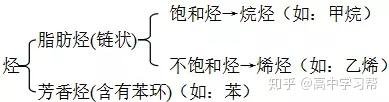 物理高中必修三所有公式