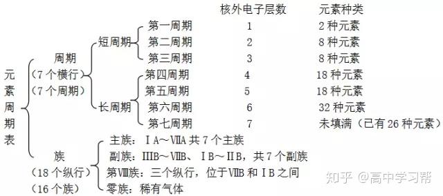 物理高中必修三所有公式