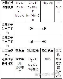 物理高中必修三所有公式