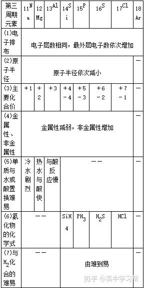 物理高中必修三所有公式