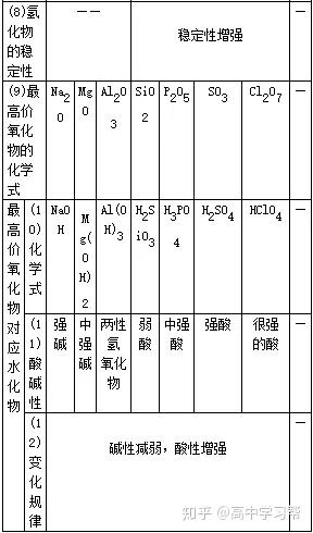 物理高中必修三所有公式