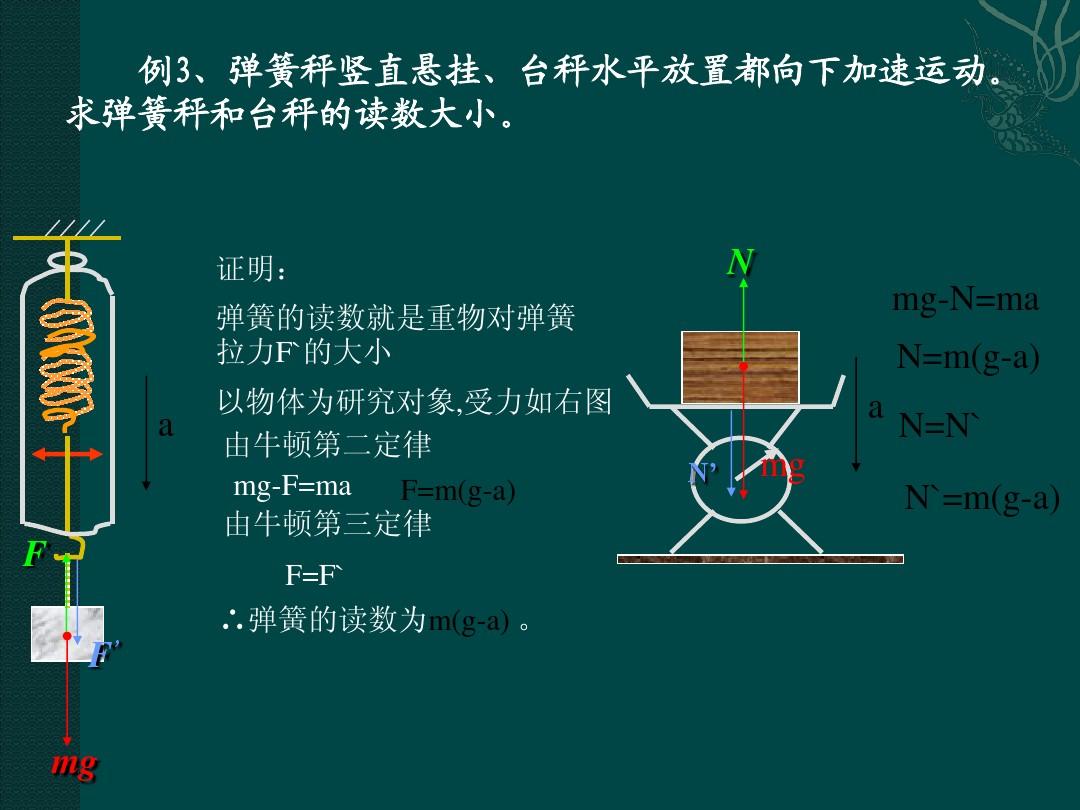 高中物理彈簧解析