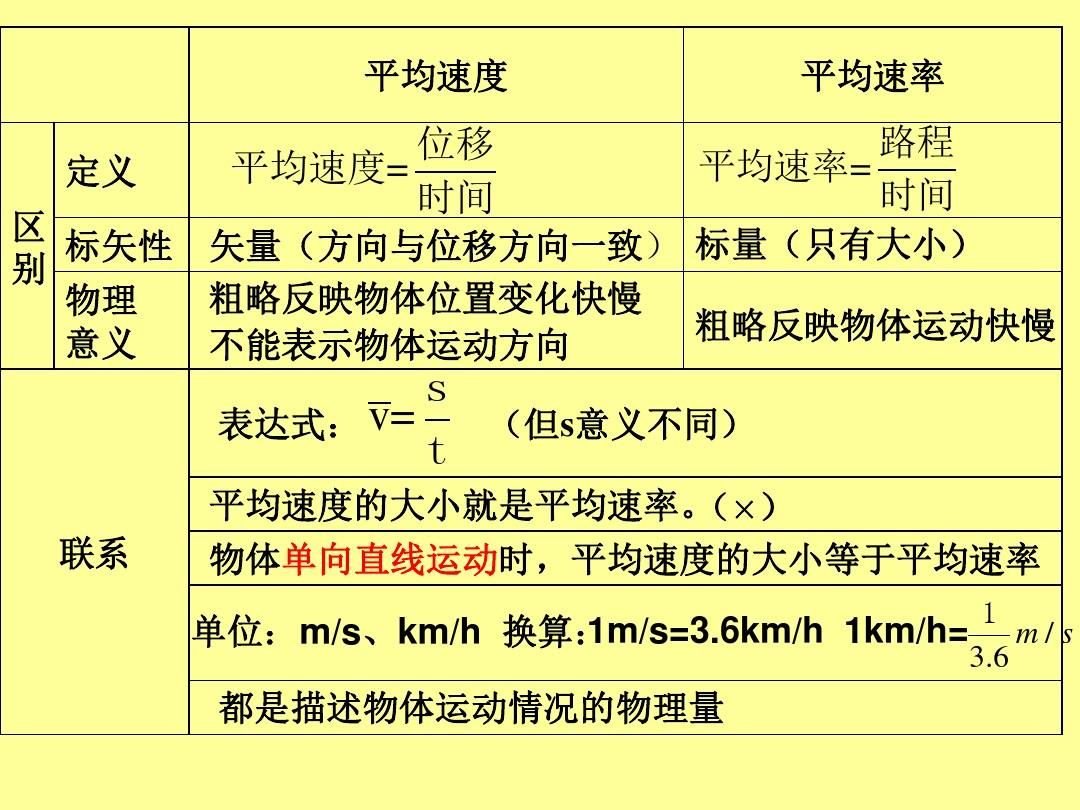 高中物理重要公式