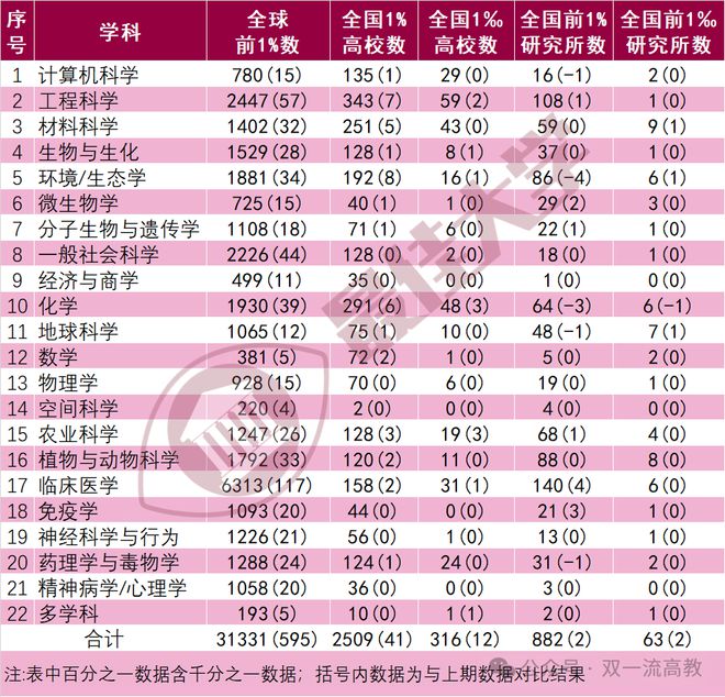 贛南師范大學排名