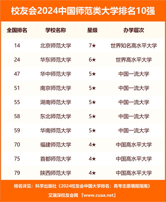 贛南師范大學排名