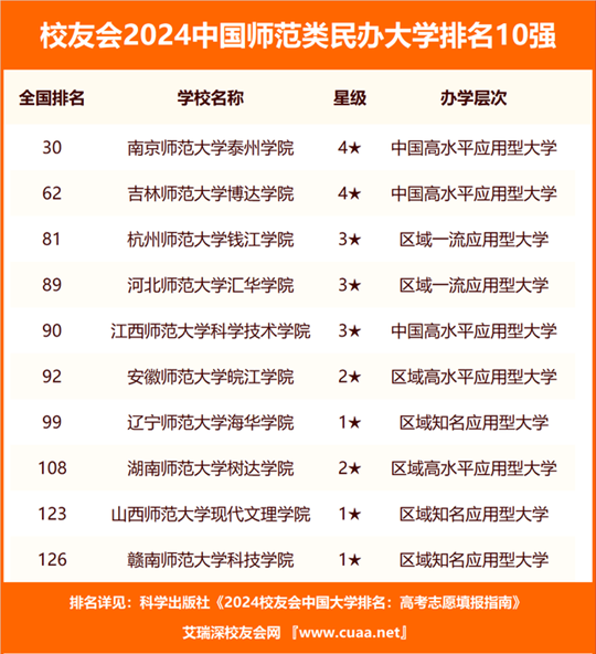 贛南師范大學排名