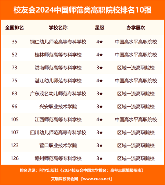 贛南師范大學排名