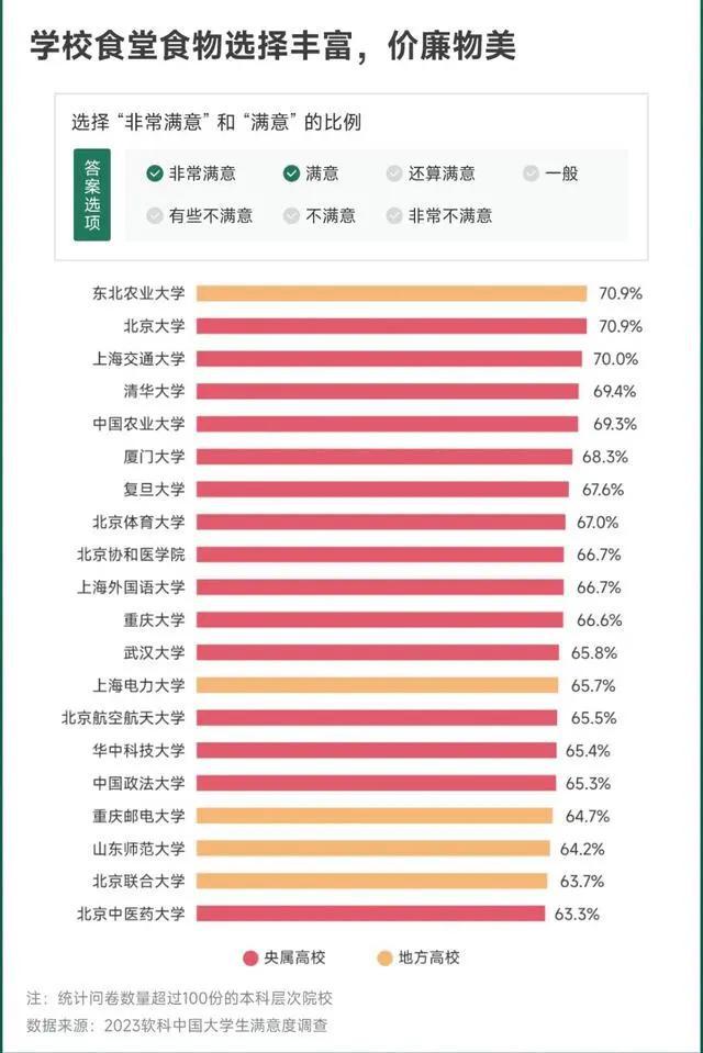 贛南師范大學排名
