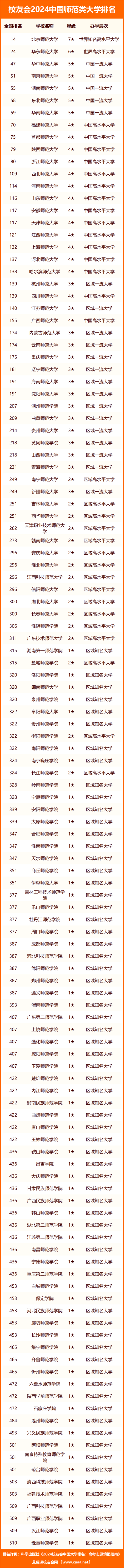 贛南師范大學排名