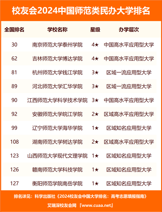 贛南師范大學排名
