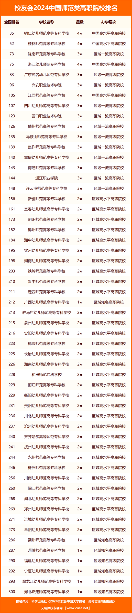 贛南師范大學排名