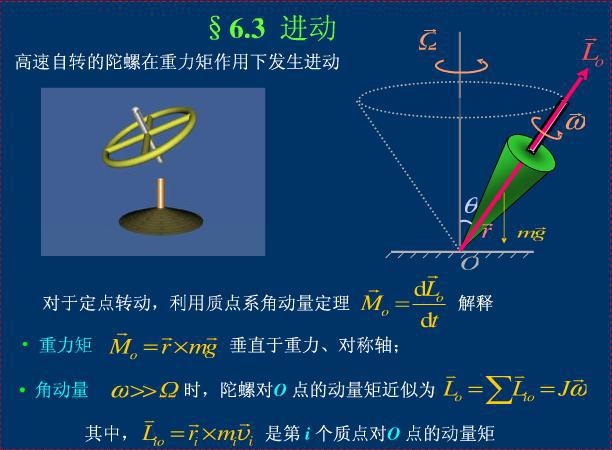 動量守恒定律的應用
