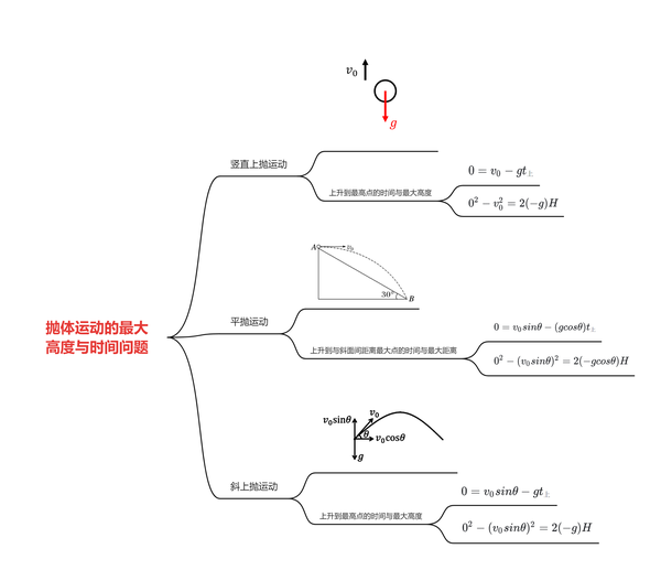 斜面計算公式
