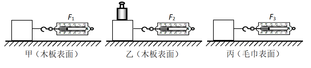 摩擦力