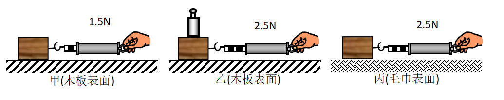 摩擦力