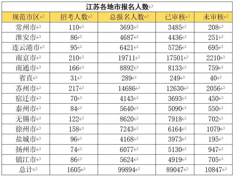 2024年江蘇省公務(wù)員考試報(bào)名時(shí)間