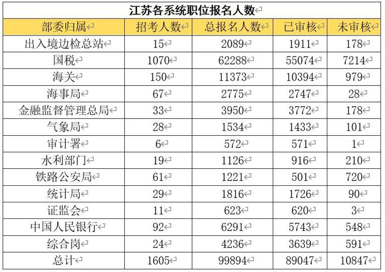 2024年江蘇省公務(wù)員考試報(bào)名時(shí)間