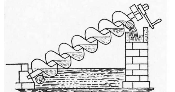 斜面機(jī)械有哪些