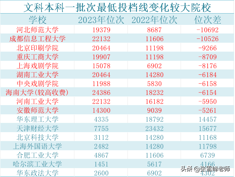 贛南師范學院怎么樣