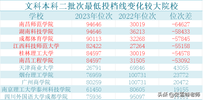 贛南師范學院怎么樣