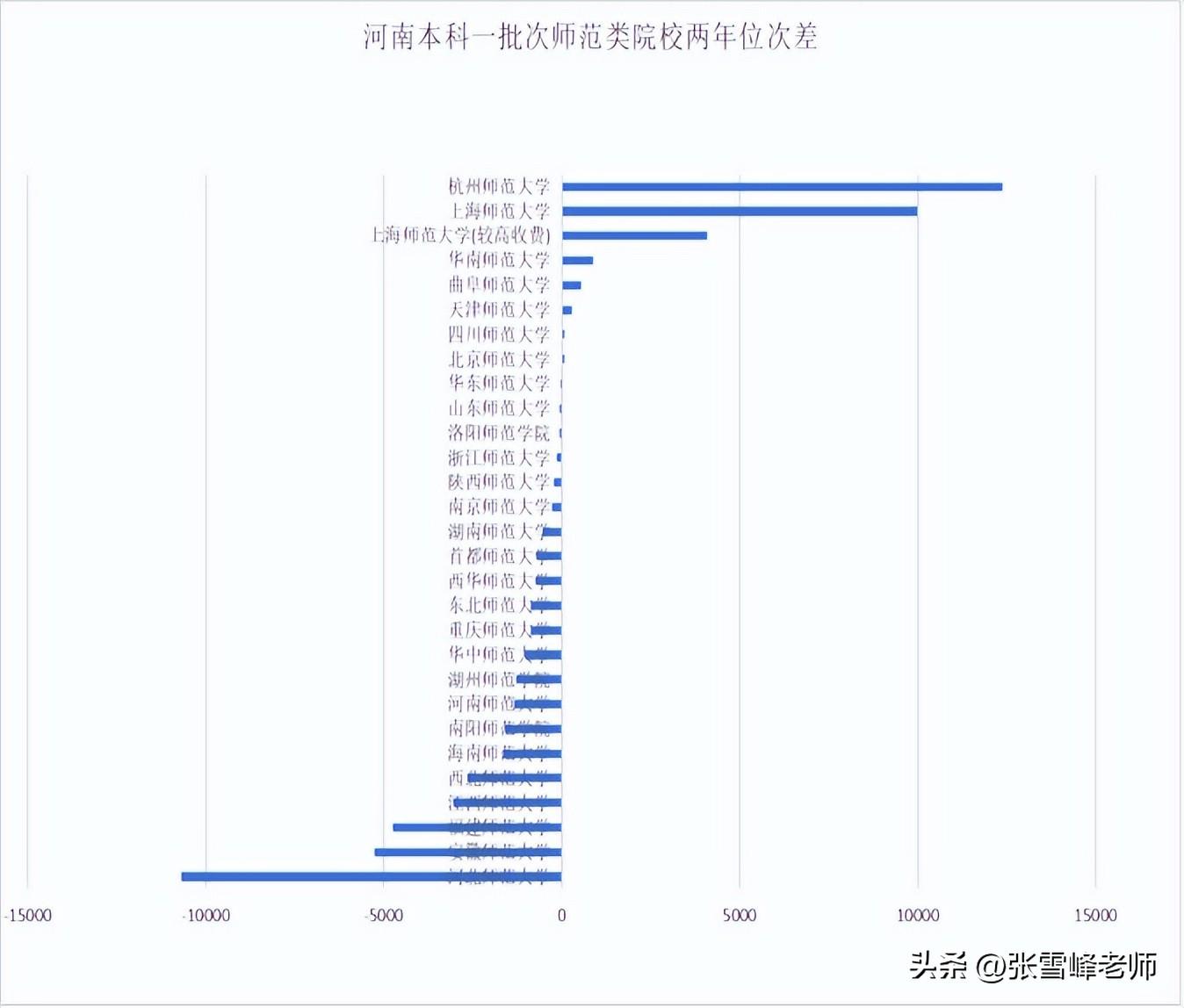 贛南師范學院怎么樣
