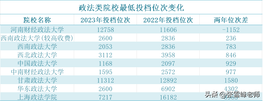 贛南師范學院怎么樣