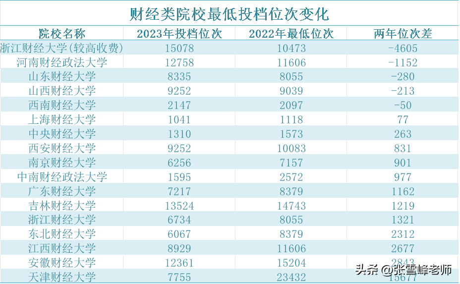 贛南師范學院怎么樣