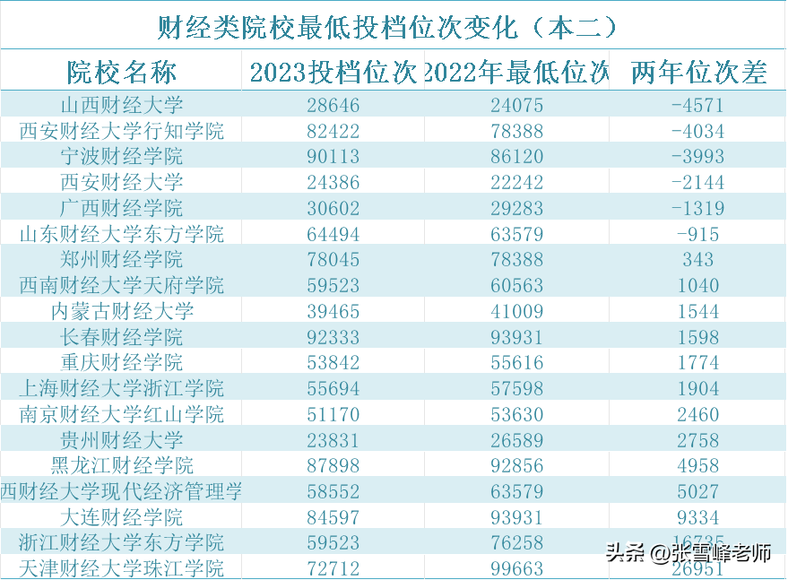 贛南師范學院怎么樣