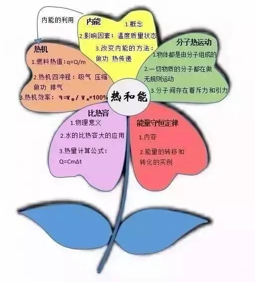 高中物理多用電表原理